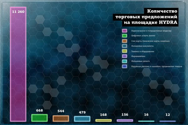 Что случилось с кракеном маркетплейс