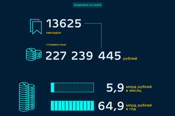 Кракен официальный сайт онион