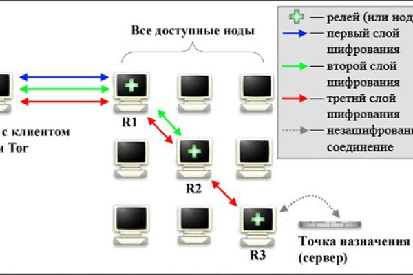 Кракен 17 рабочая ссылка